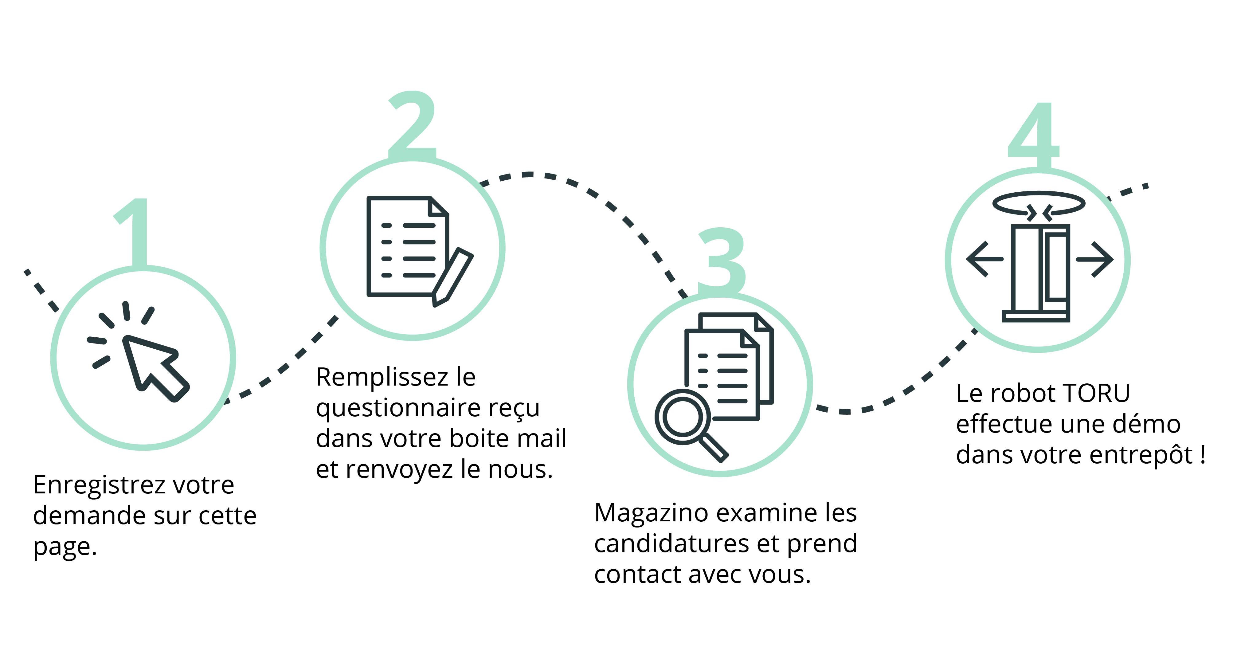 image toru roadshow steps_french-02 image toru roadshow steps_french-02